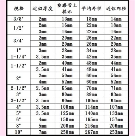 水管印記意思|求pvc水管尺寸 常用規格跟常用術語